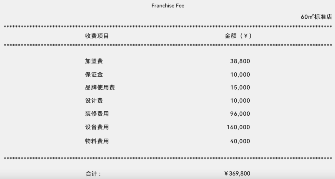 塔斯汀中国汉堡加盟费用（来源：塔斯汀官网）