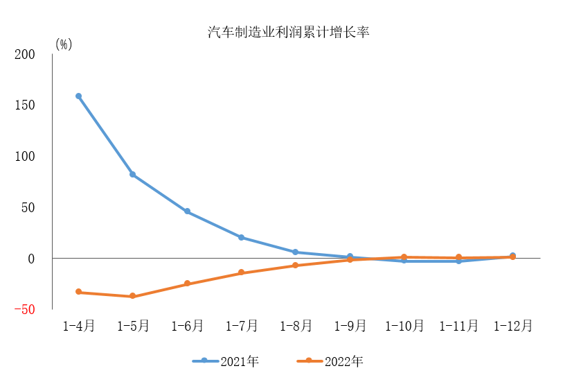 中国汽车工业协会