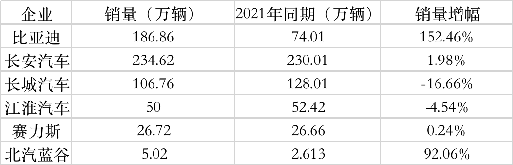 数据来源各企业 时代财经制图