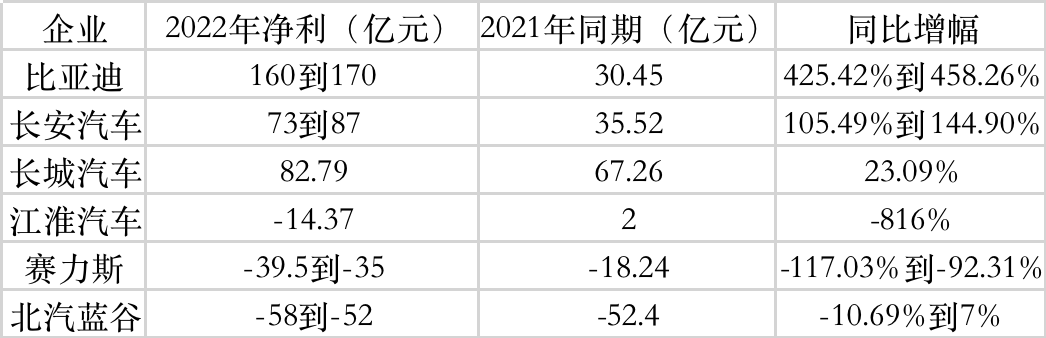 数据来源各企业 时代财经制图