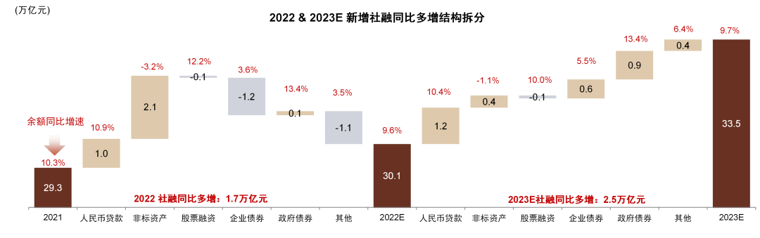 资料来源：Wind，中金公司研究部