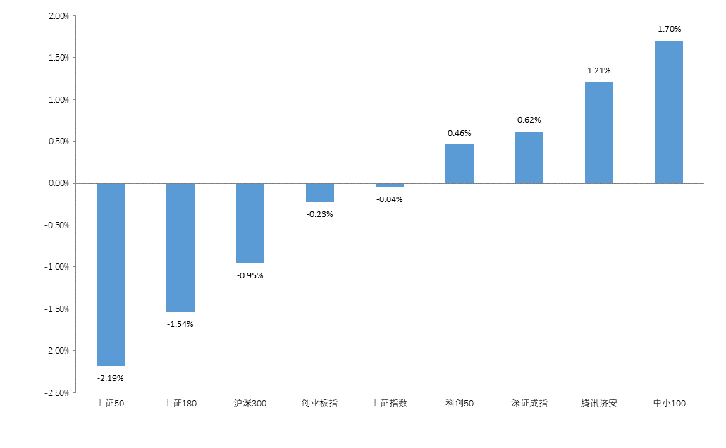 济安金信｜基金周报2023.01.30~2023.02.03