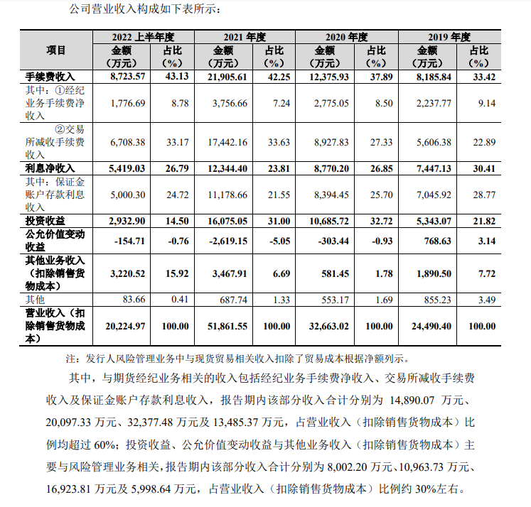 ↑新湖期货招股书截图