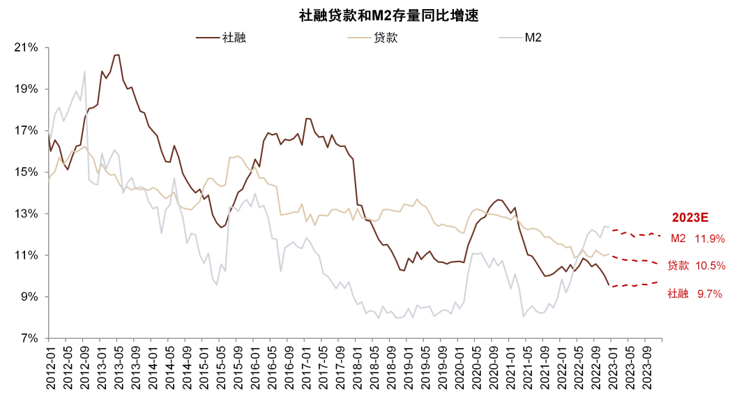 资料来源：Wind，中金公司研究部