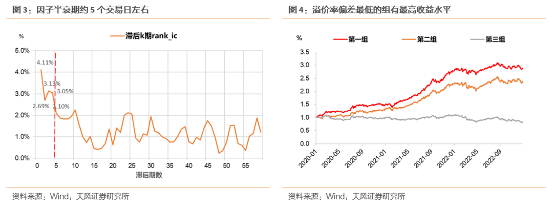 转债策略库专题——溢价率平价模型及其增强策略|中证转债_新浪财经_新浪网