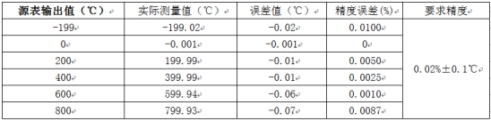 关键词： 温度测量分享给小伙伴们：