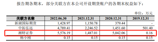 ↑新湖期货招股书截图