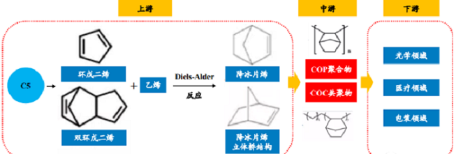 光纤初级涂层：构建光线传输的守护者