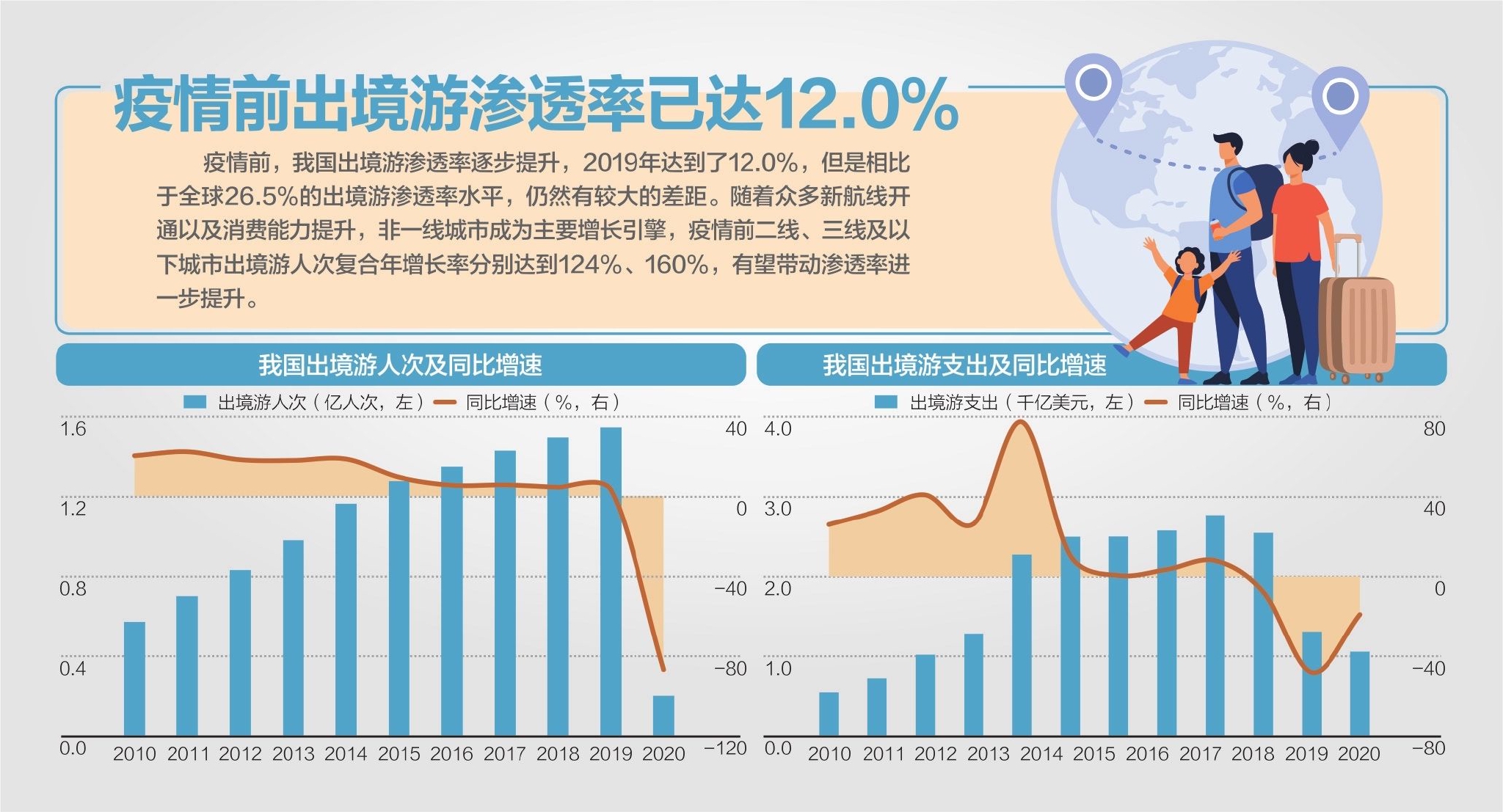 资料来源：UNWTO、华安证券研究所杨靖制图、视觉中国图