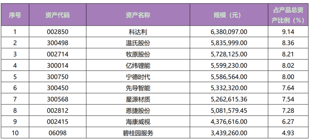 图片来源：阳光红ESG行业精选2022年四季度投资报告