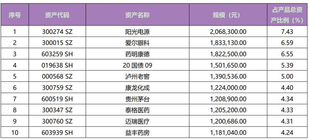 银行理财持仓路线图曝光！这些股票被重仓