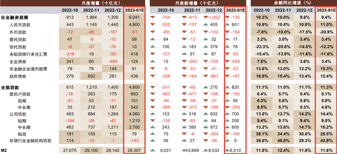 资料来源：Wind，中金公司研究部