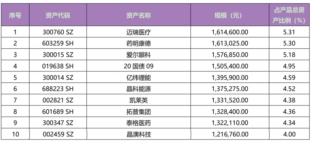 圖片來源：陽光紅衛(wèi)生安全主題精選2022年三季度投資報告