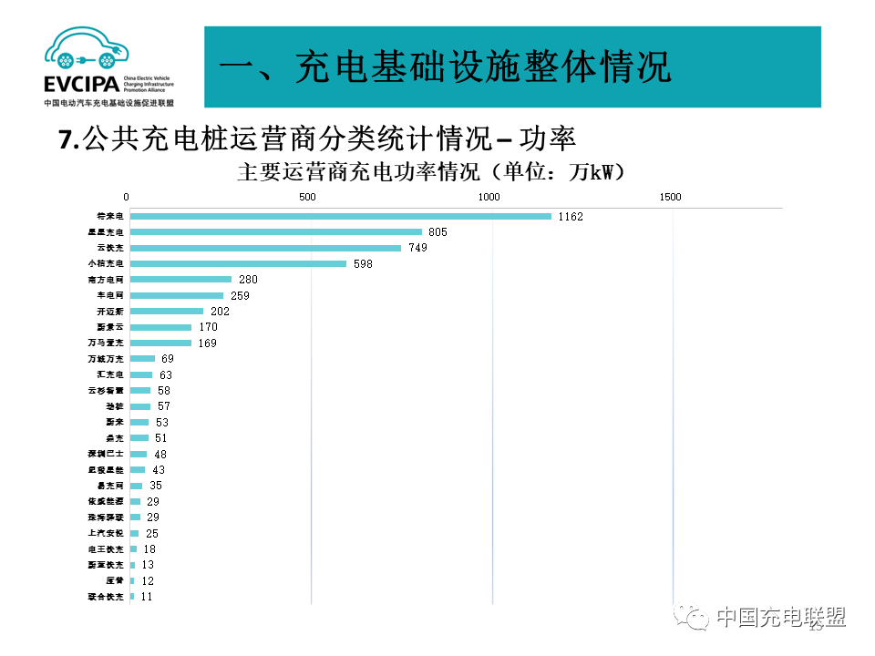 中国充电联盟