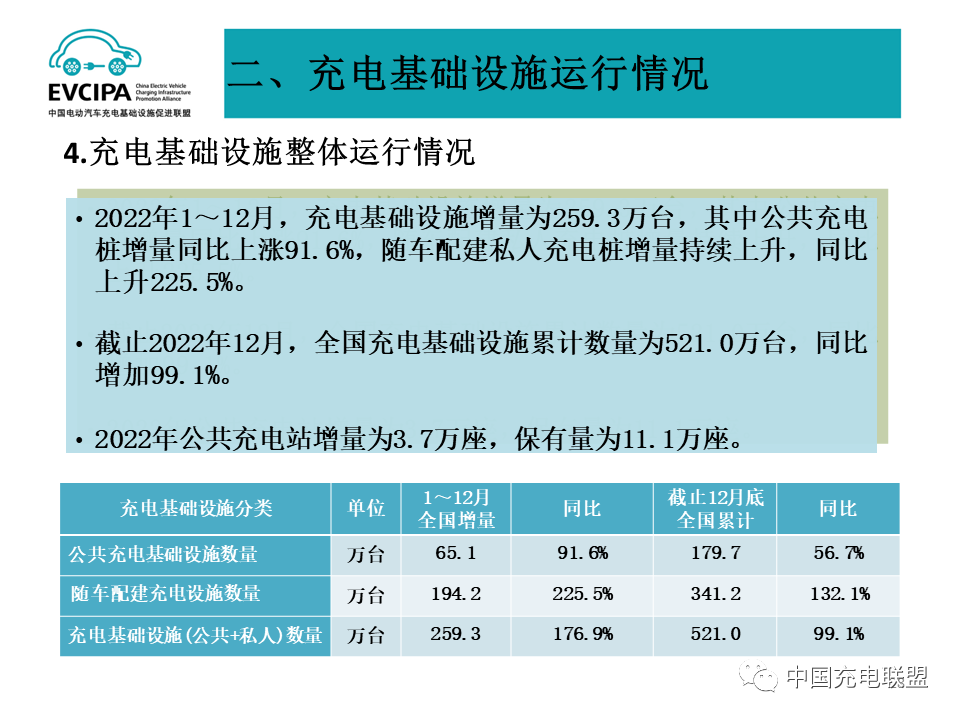 中国充电联盟