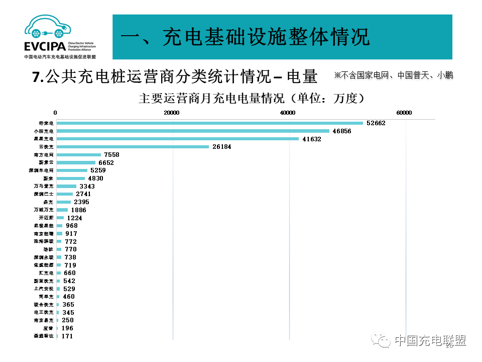 中国充电联盟