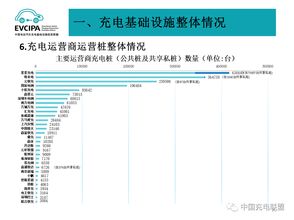 中国充电联盟