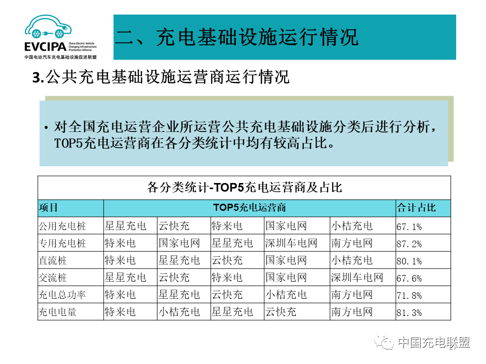 中国充电联盟