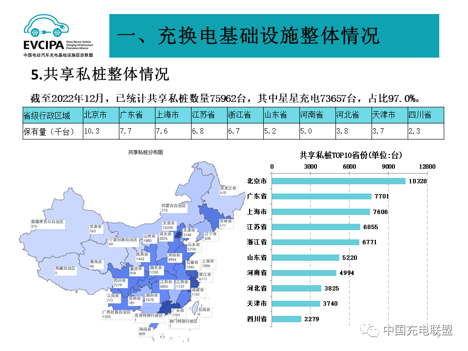 中国充电联盟