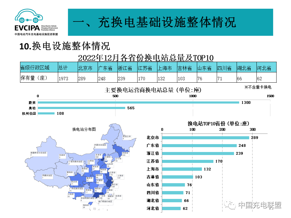 中国充电联盟