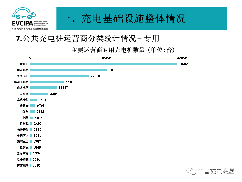 中国充电联盟