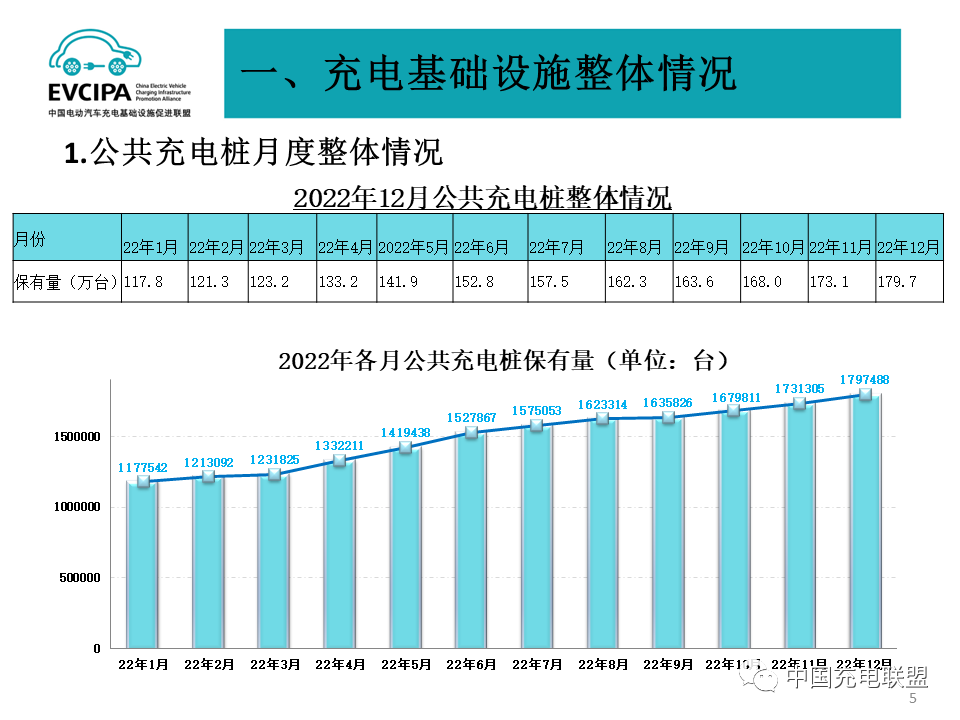 中国充电联盟