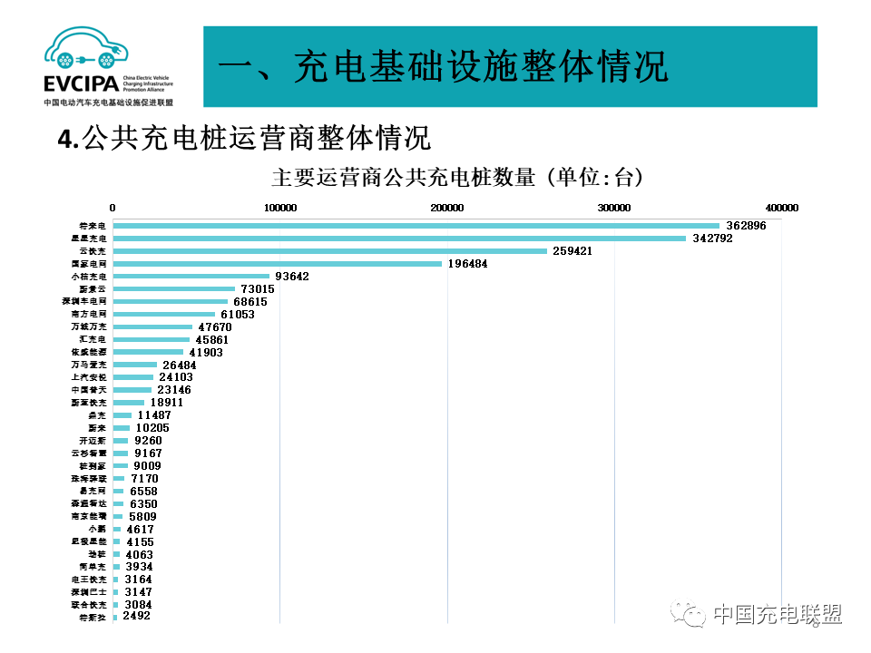 中国充电联盟