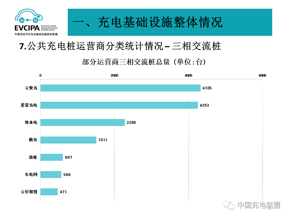 中国充电联盟