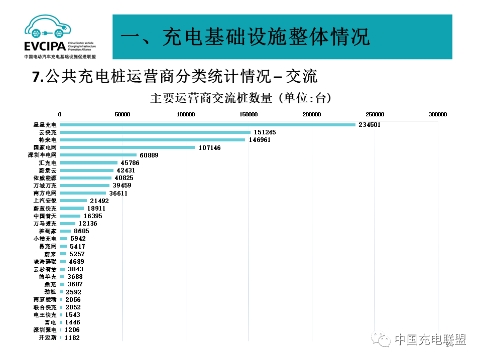 中国充电联盟