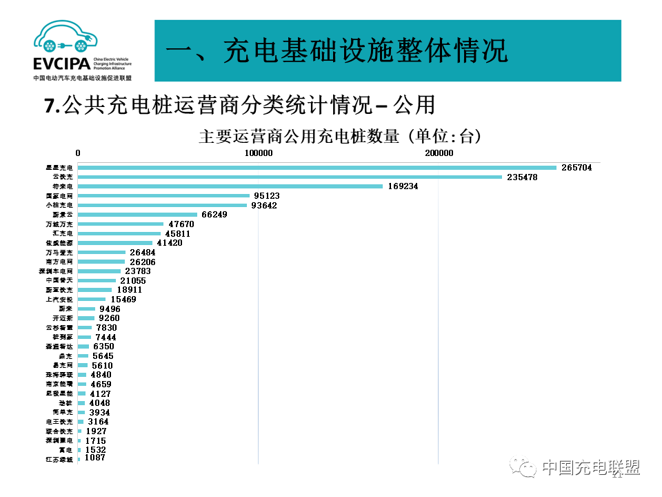 中国充电联盟