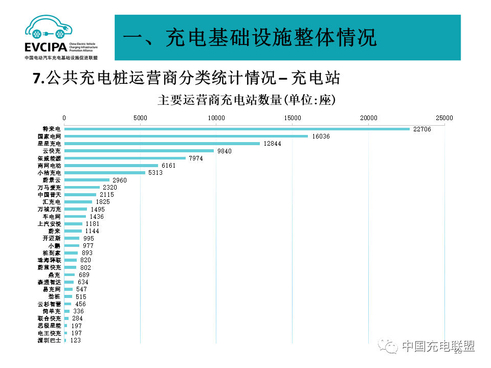 中国充电联盟