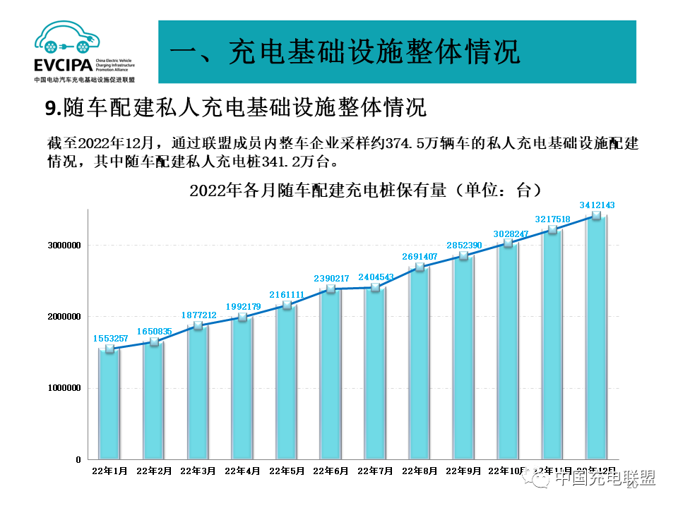 中国充电联盟