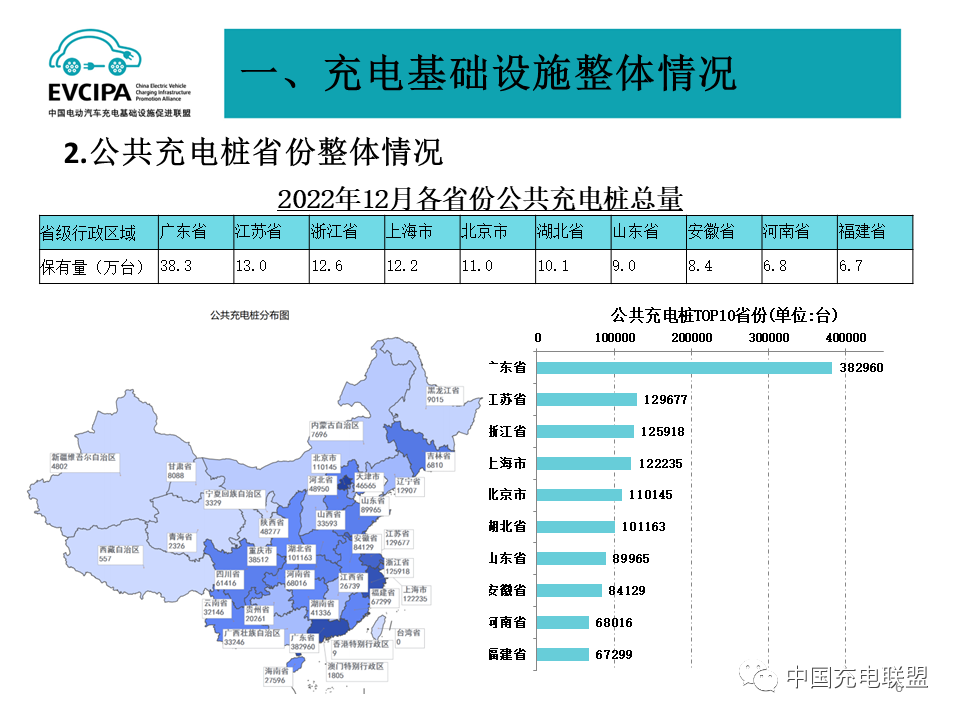 中国充电联盟