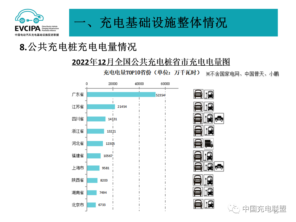 中国充电联盟