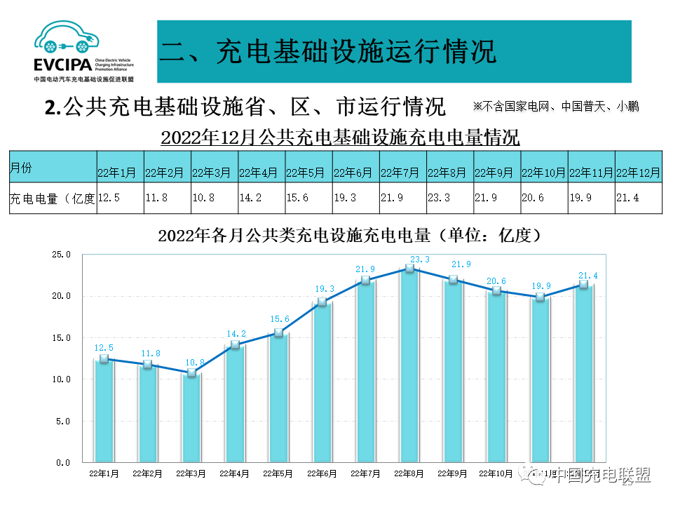 中国充电联盟