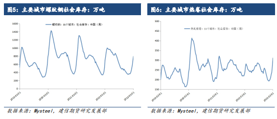 关联品种螺纹钢热卷不锈钢所属公司：建信期货