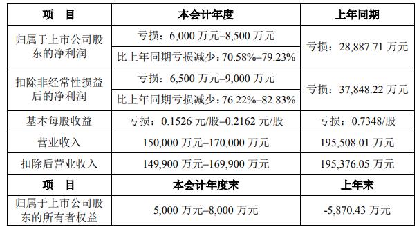 图片来源：*ST亚联公告