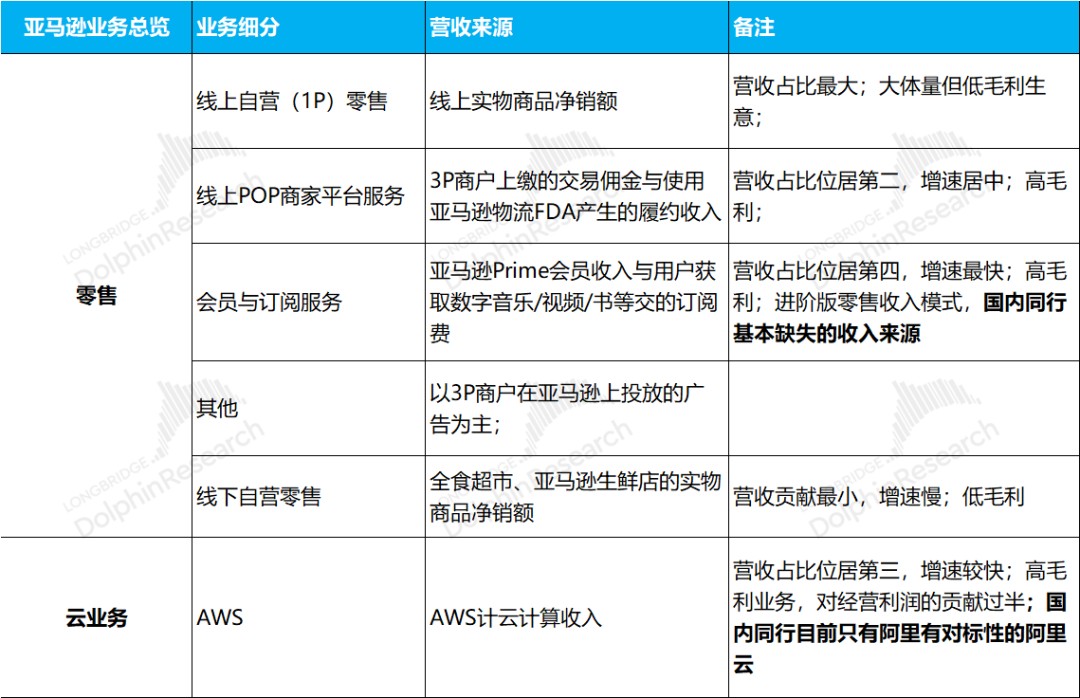 来源：长桥海豚投研