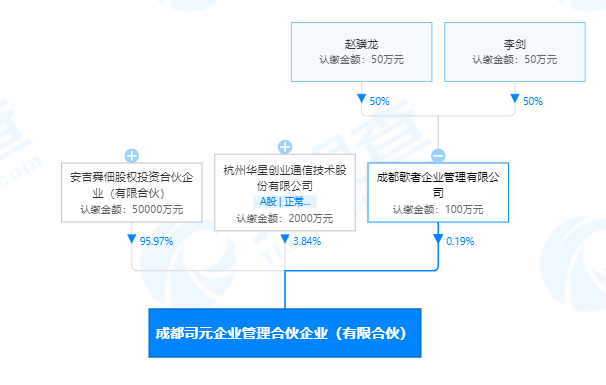 ↑天眼查APP截图