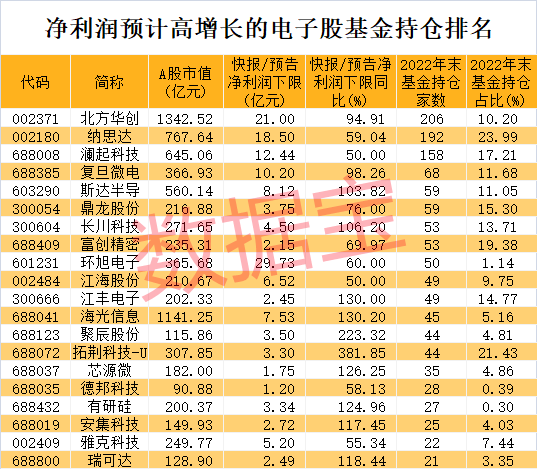 责编：杨喻程