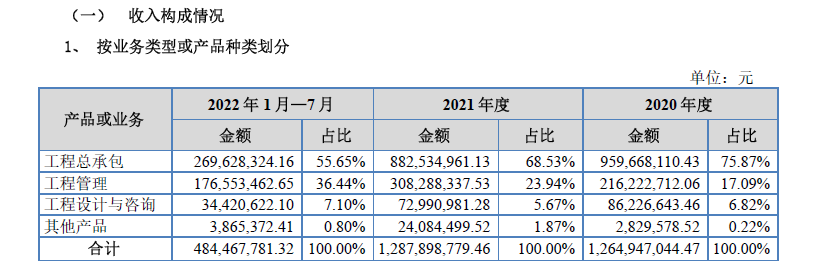 图片来源:公开转让说明书(申报稿)