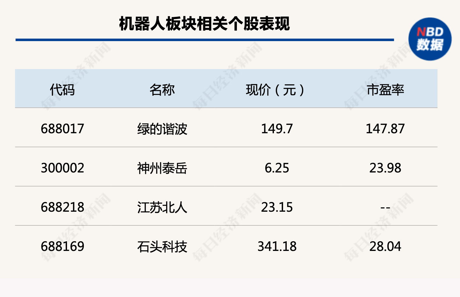 行业风向标：政策支持叠加AIGC应用，机器人产业将迎快速发展期