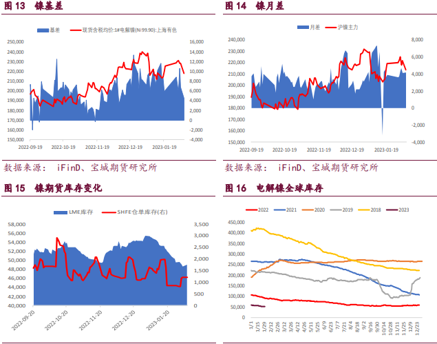 Related products Shanghai Copper Shanghai Zinc Shanghai Nickel Affiliated Company: Baocheng Futures