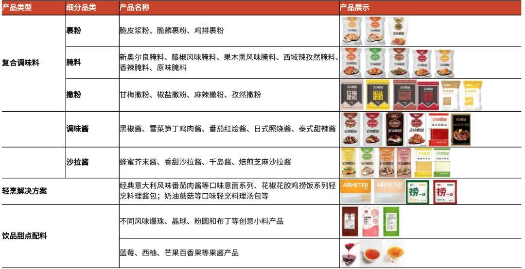 餐饮调料供应