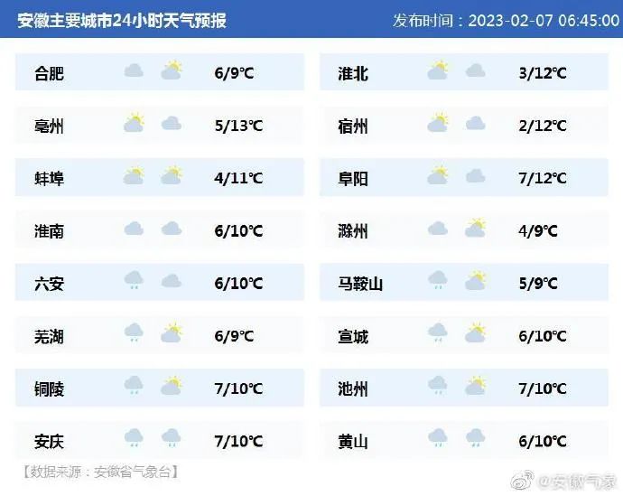 临泉天气2345实时天气_(临泉天气预报24小时天气预报)