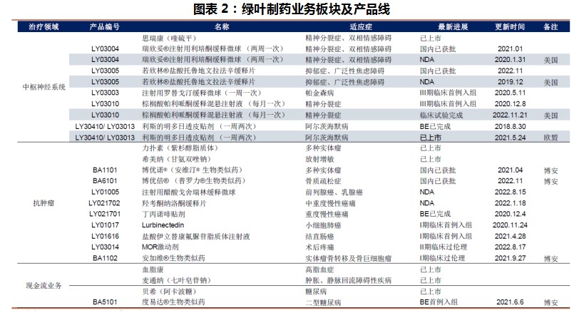 资料来源：公司公告