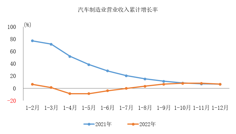 中国汽车工业协会