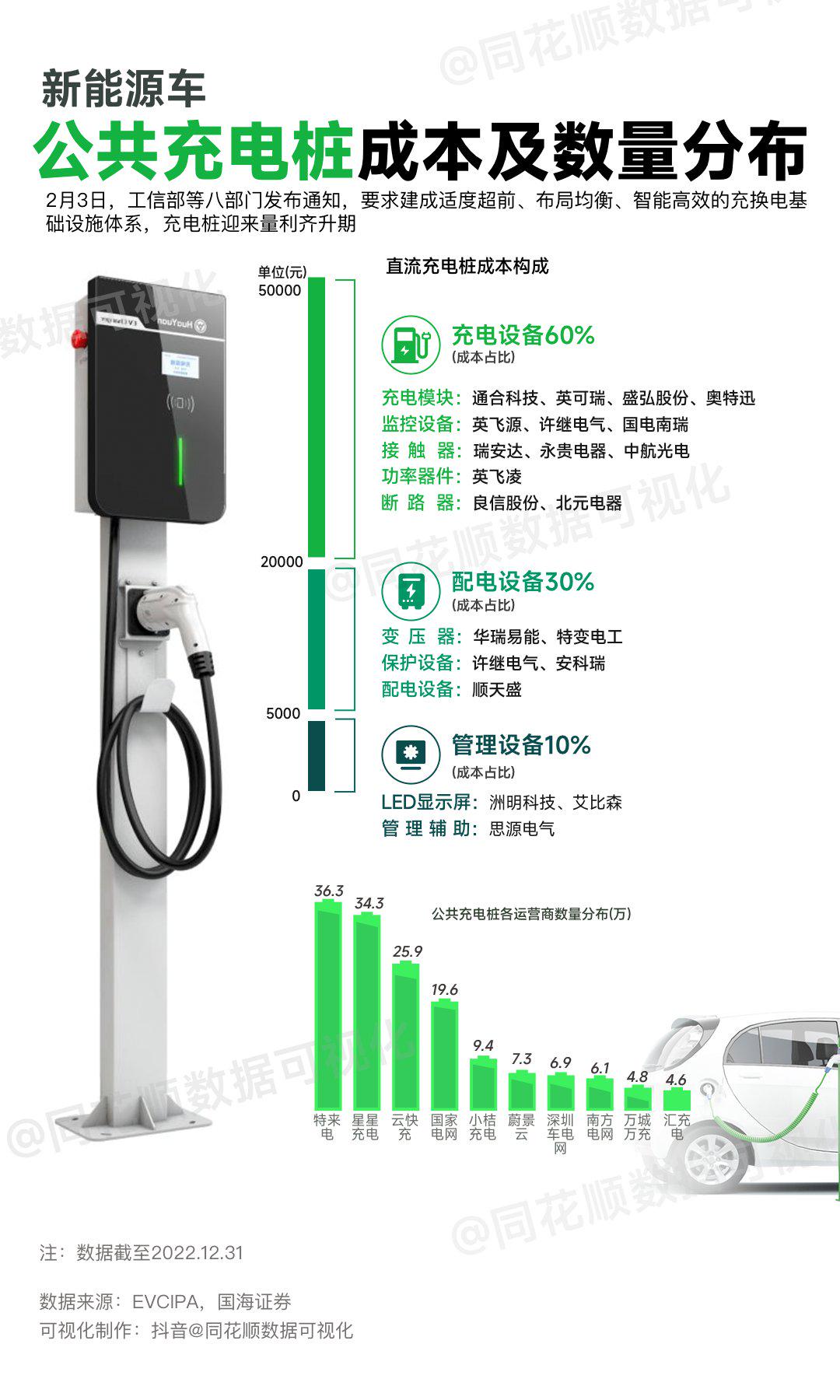 更多· 推荐阅读复合铜箔产业链全景解析降价or涨价？新能源汽车开启“混战”模式AIGC火爆，应用场景相关公司布局一览