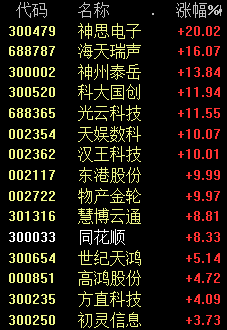 “唐小强”热搜第一！3000亿巨头暴力拉升！国产版ChatGPT要来了