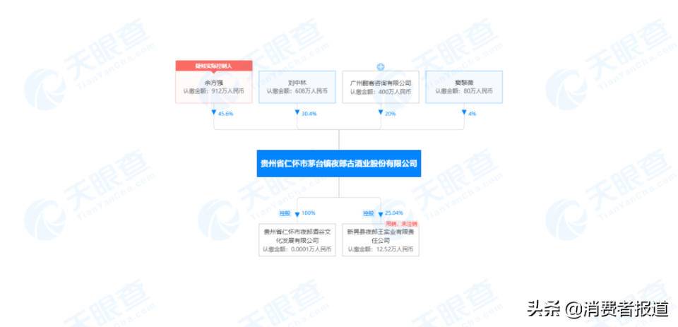 （图片来源于天眼查）